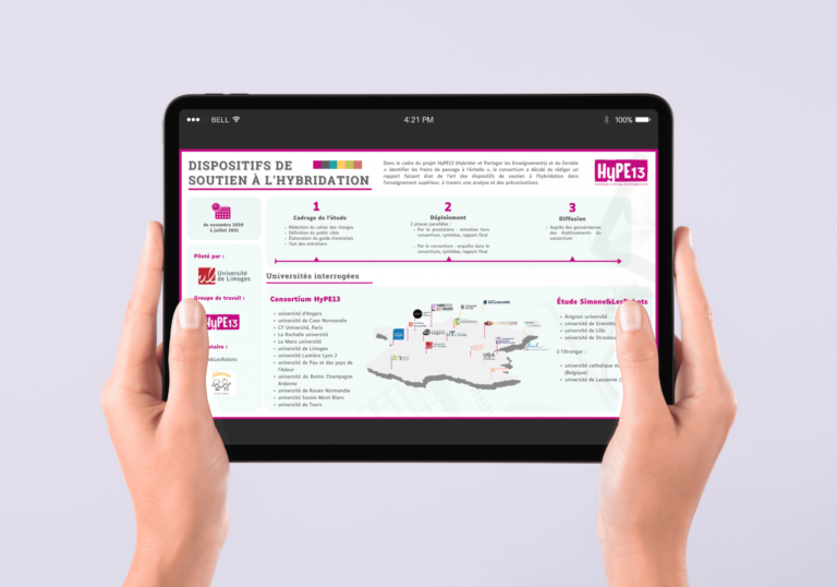 Etude complète sur les dispositifs de soutien à l&rsquo;hybridation